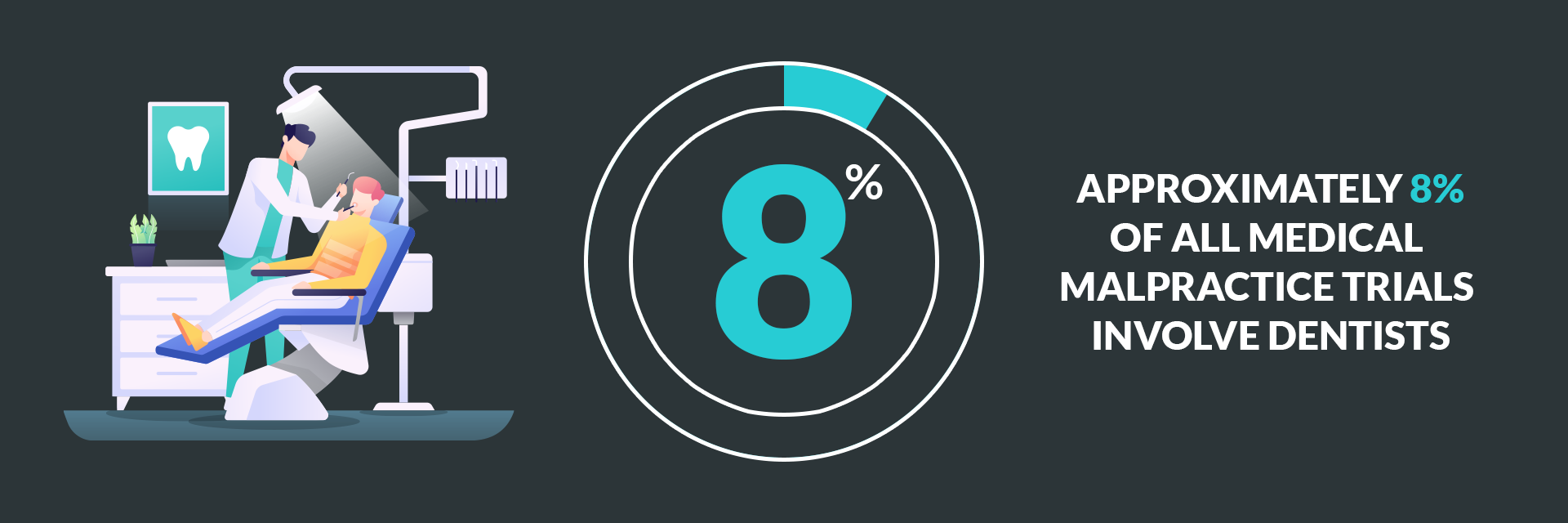 statistics of medical malpractice trials